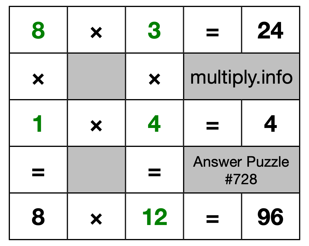 Solution to Multiplication Puzzle #728