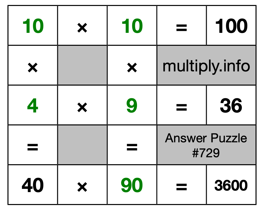 Solution to Multiplication Puzzle #729