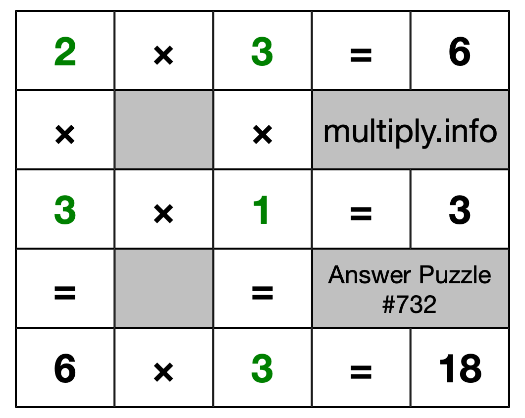 Solution to Multiplication Puzzle #732