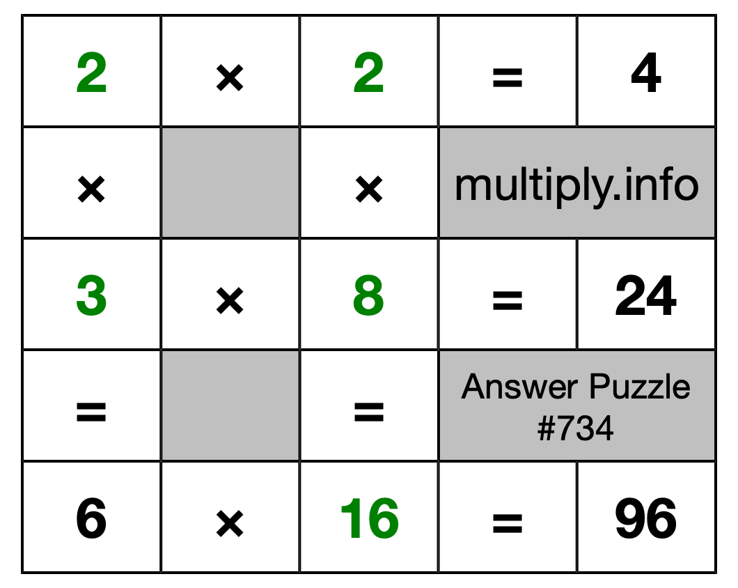 Solution to Multiplication Puzzle #734