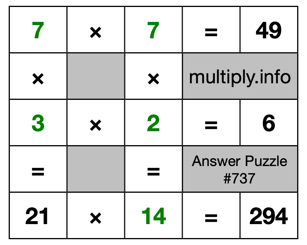 Solution to Multiplication Puzzle #737