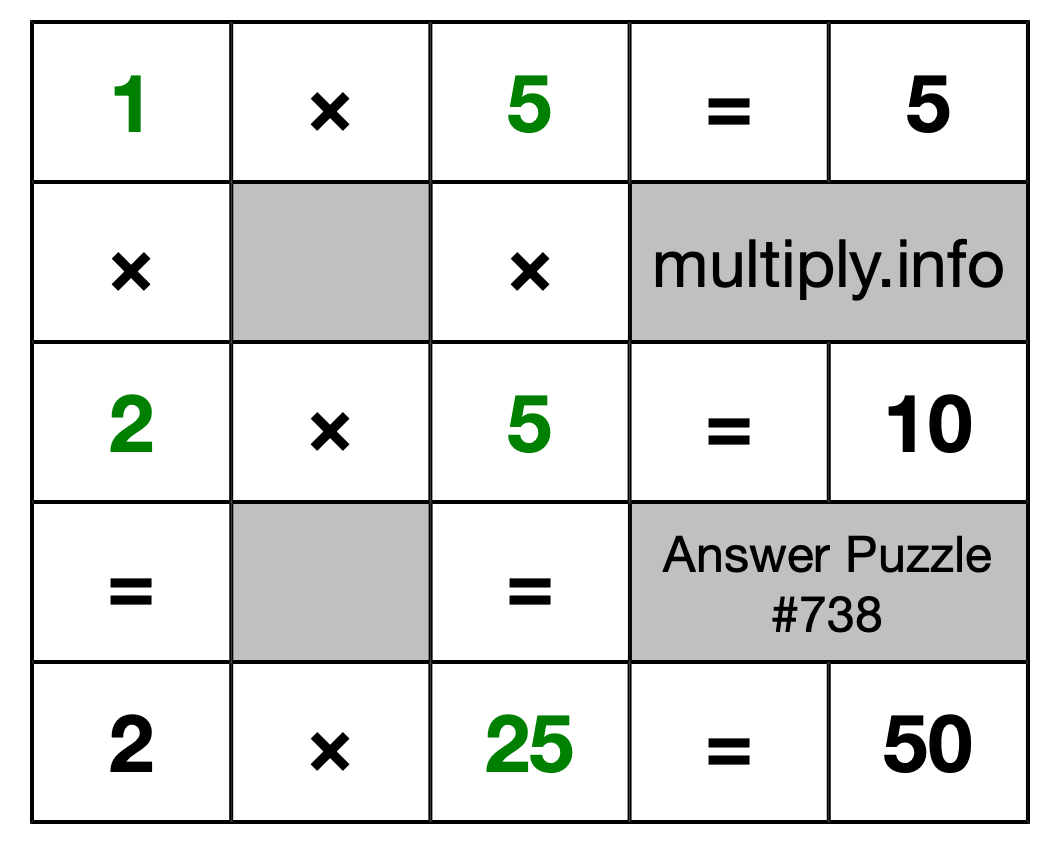 Solution to Multiplication Puzzle #738