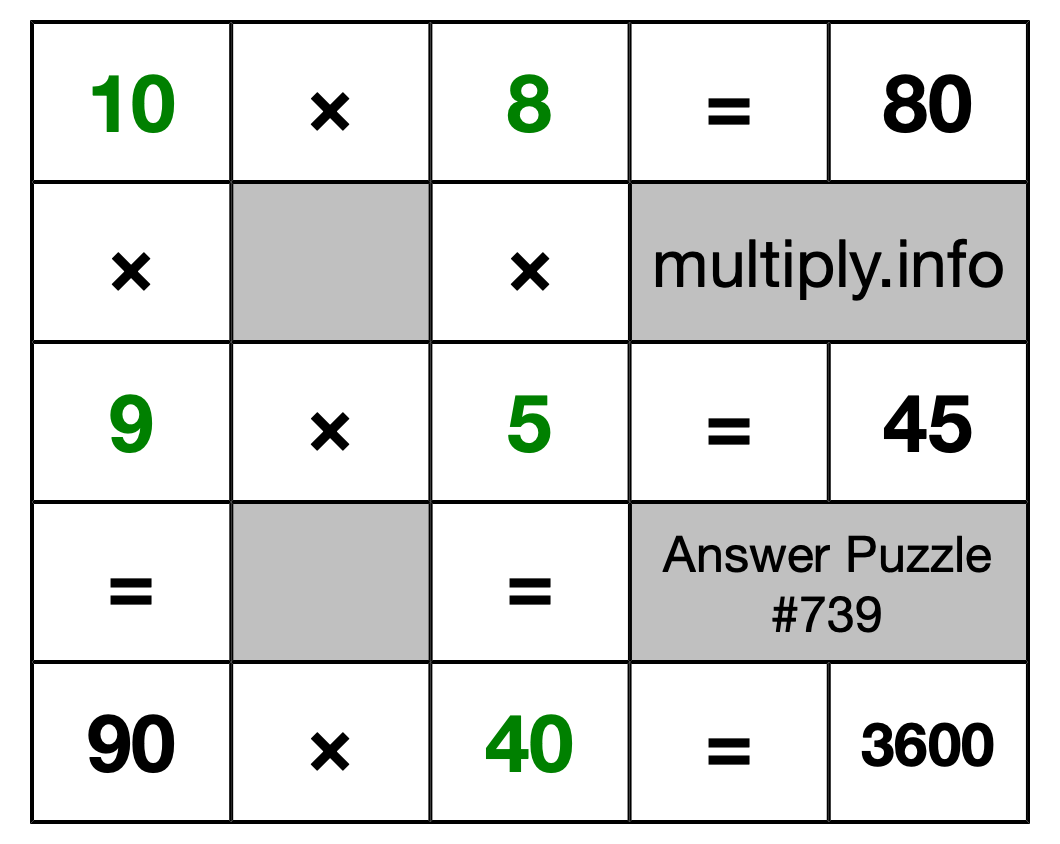 Solution to Multiplication Puzzle #739