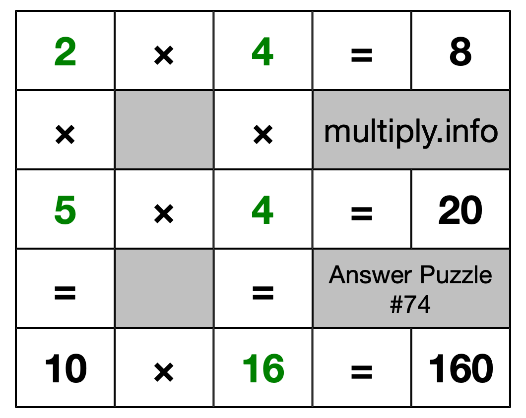 Solution to Multiplication Puzzle #74