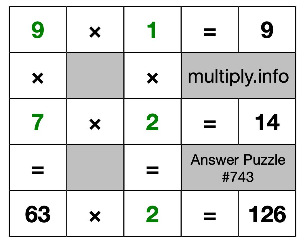 Solution to Multiplication Puzzle #743