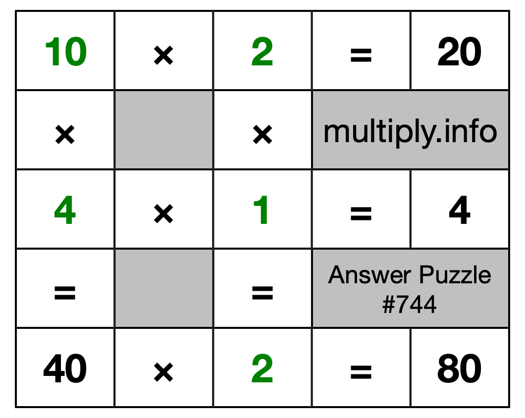 Solution to Multiplication Puzzle #744