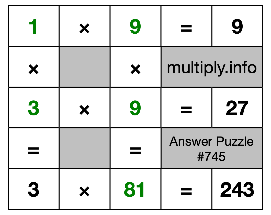Solution to Multiplication Puzzle #745