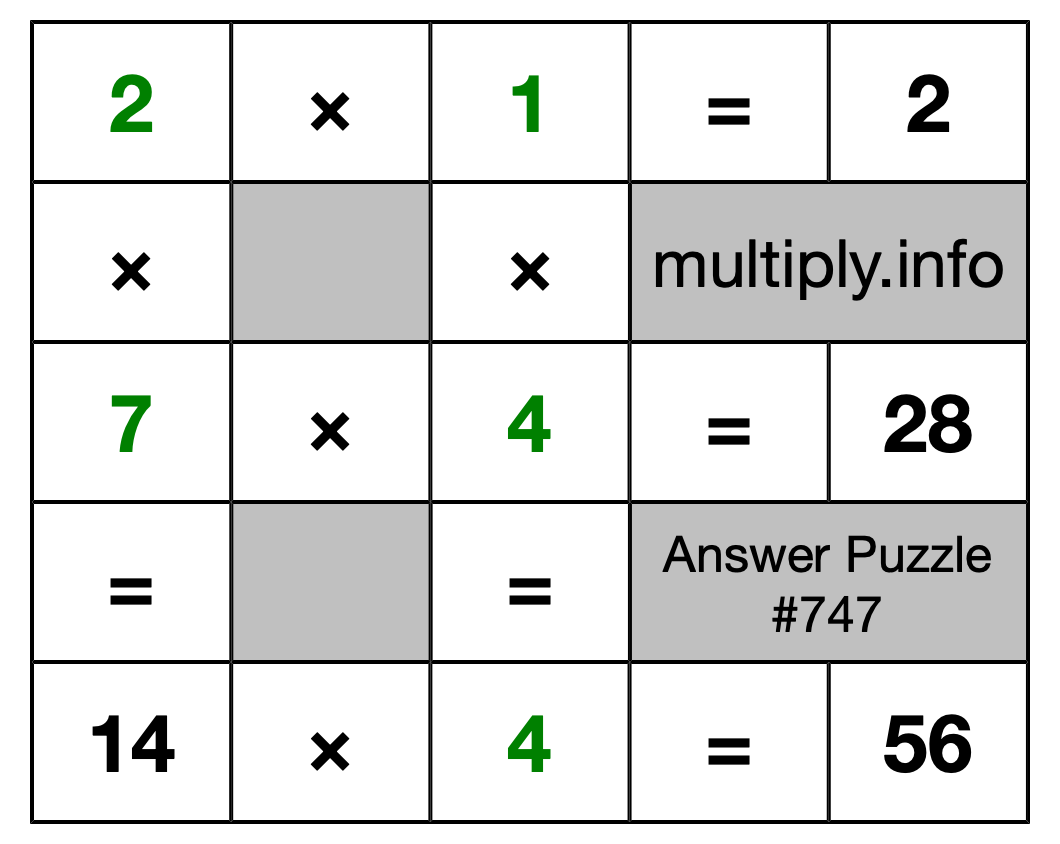 Solution to Multiplication Puzzle #747