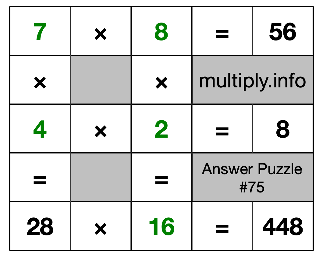 Solution to Multiplication Puzzle #75