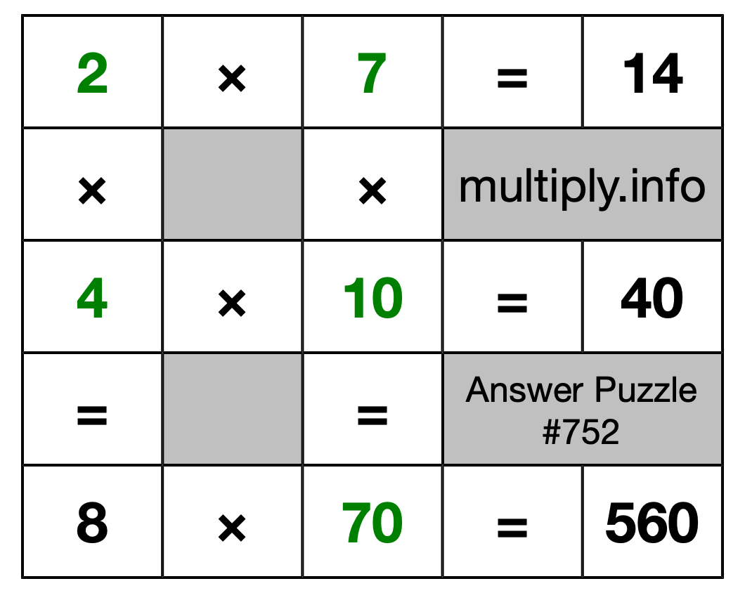 Solution to Multiplication Puzzle #752