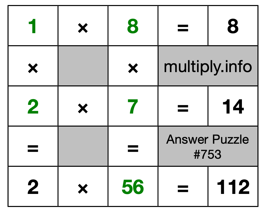 Solution to Multiplication Puzzle #753