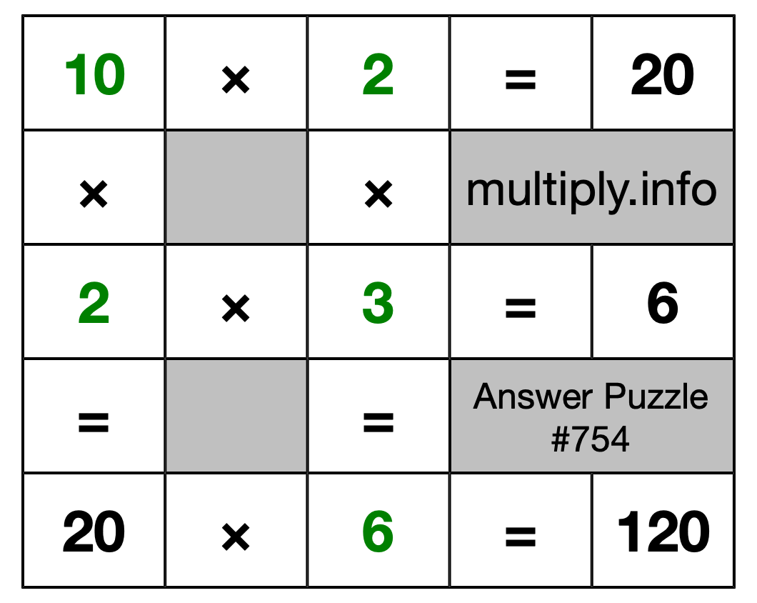 Solution to Multiplication Puzzle #754