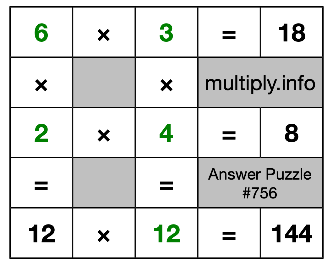 Solution to Multiplication Puzzle #756