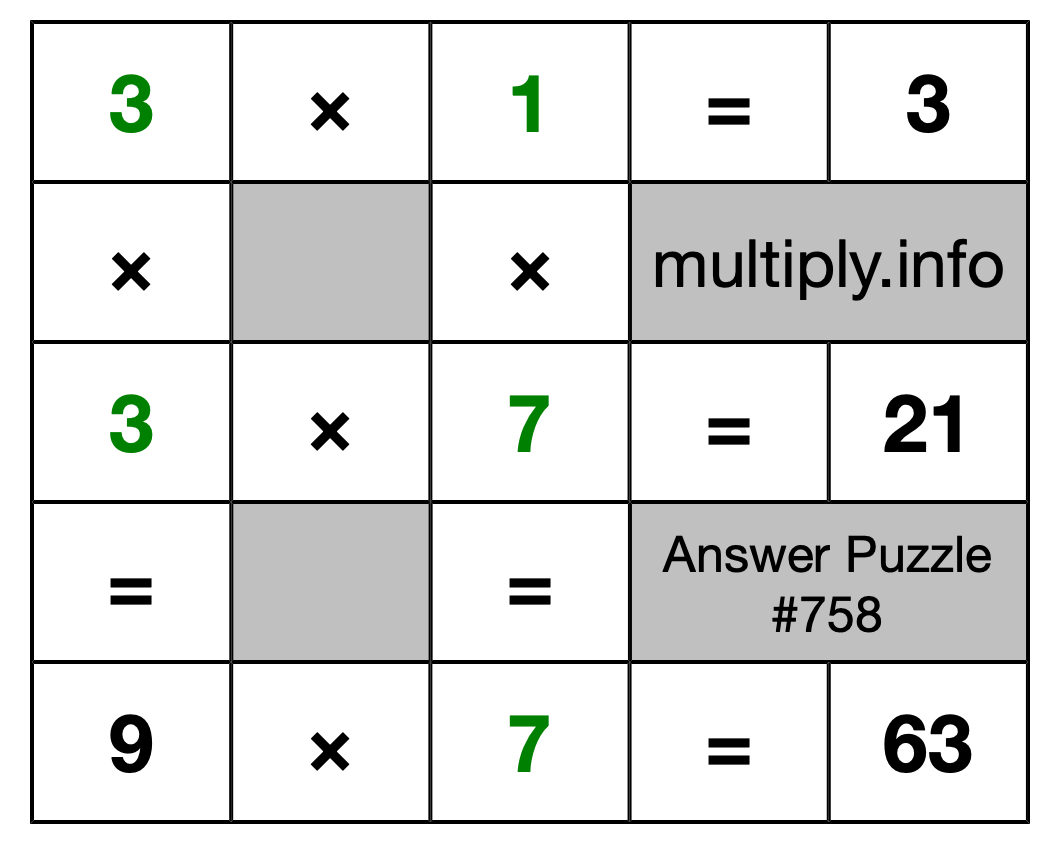 Solution to Multiplication Puzzle #758