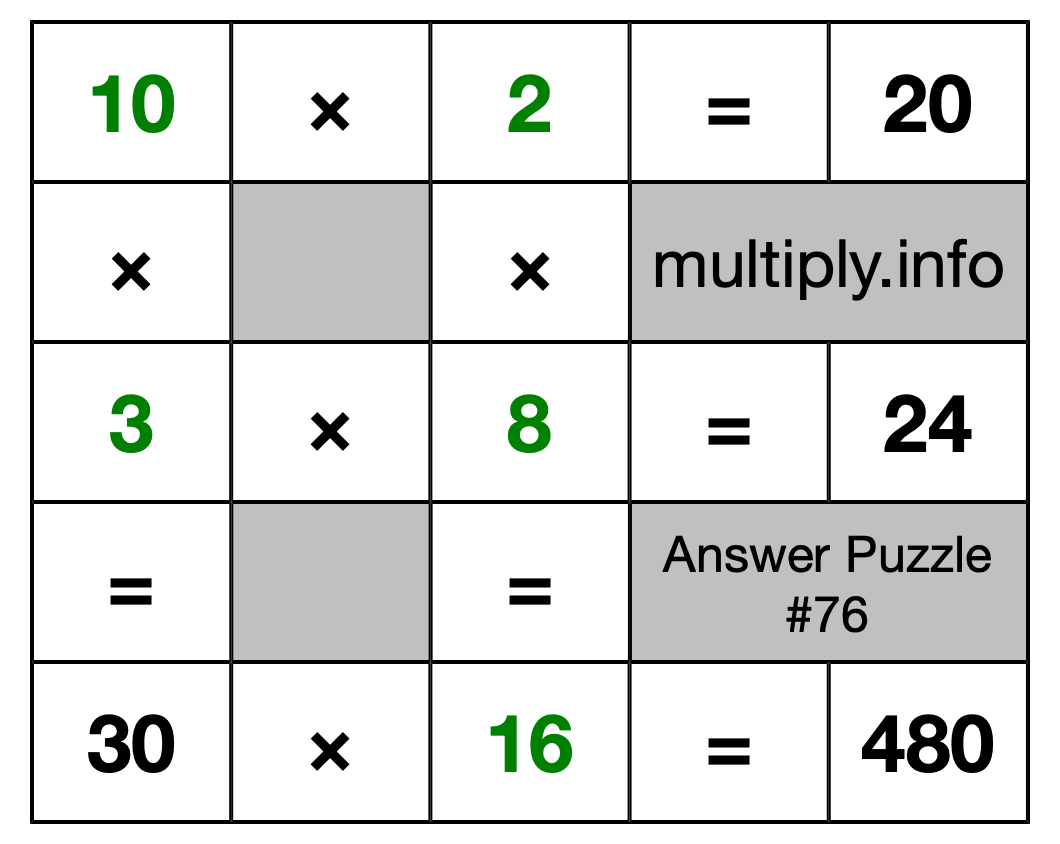 Solution to Multiplication Puzzle #76