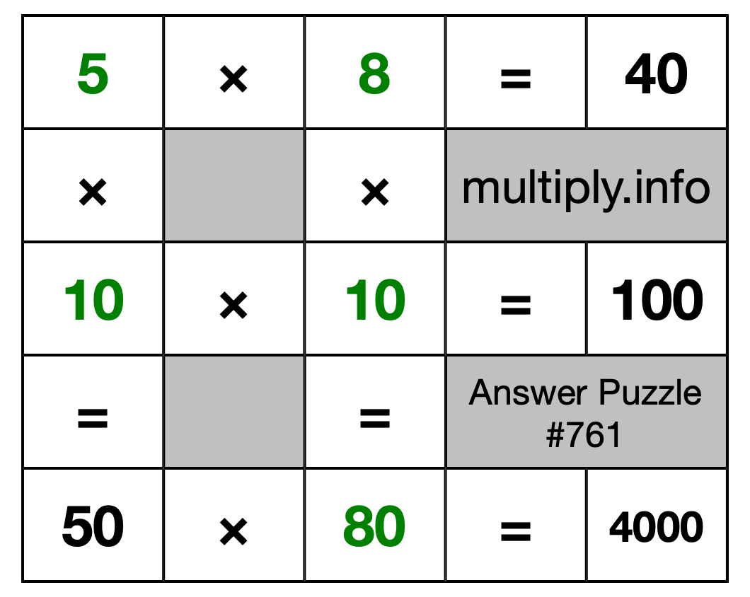 Solution to Multiplication Puzzle #761