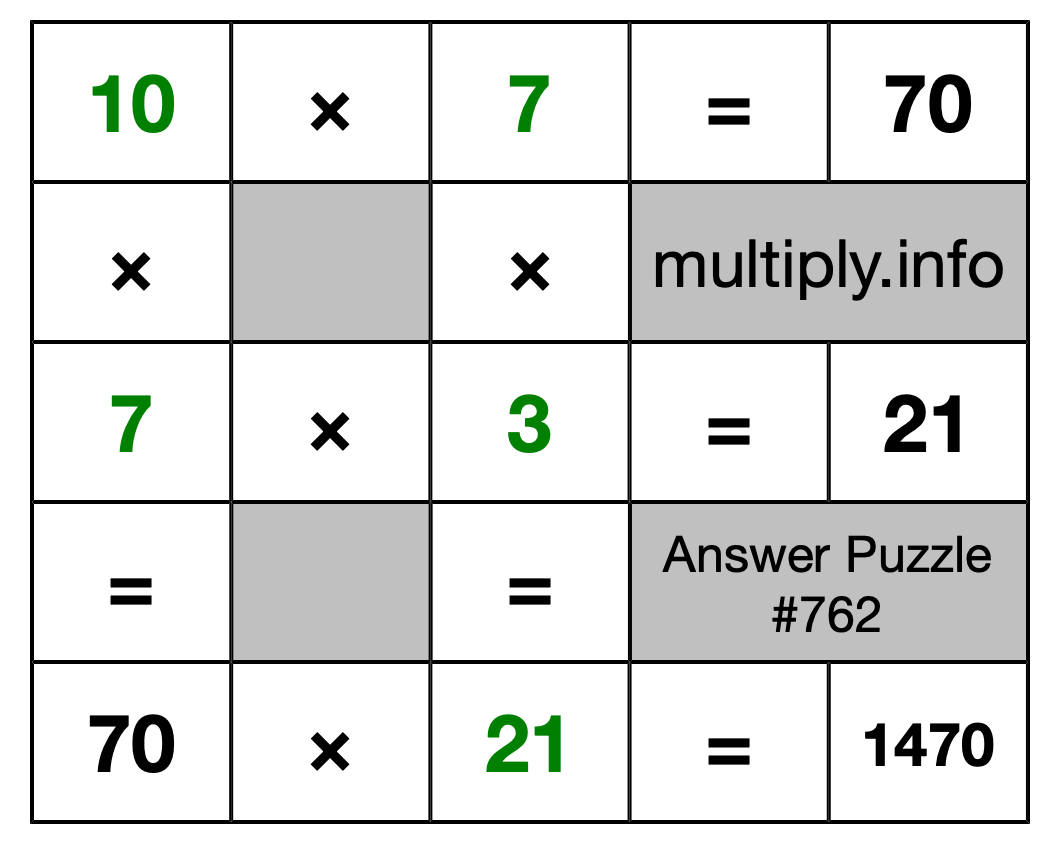 Solution to Multiplication Puzzle #762
