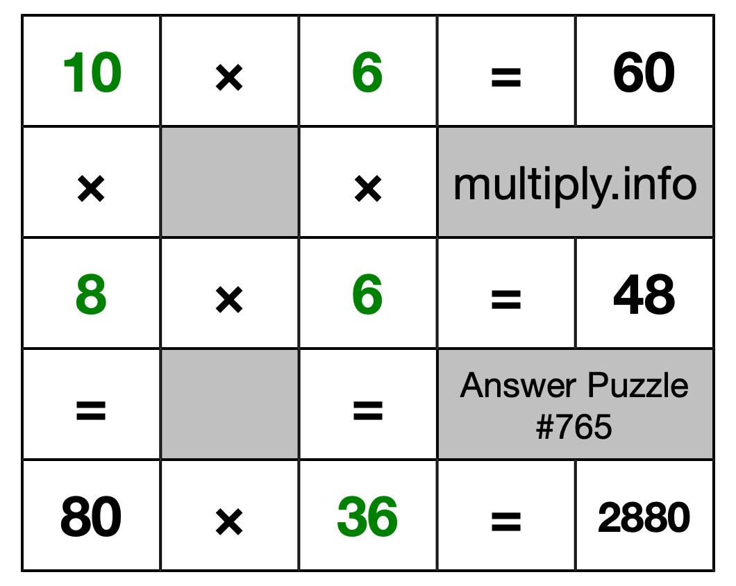 Solution to Multiplication Puzzle #765