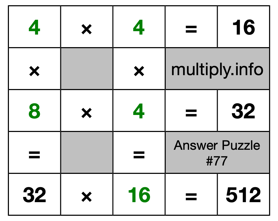 Solution to Multiplication Puzzle #77