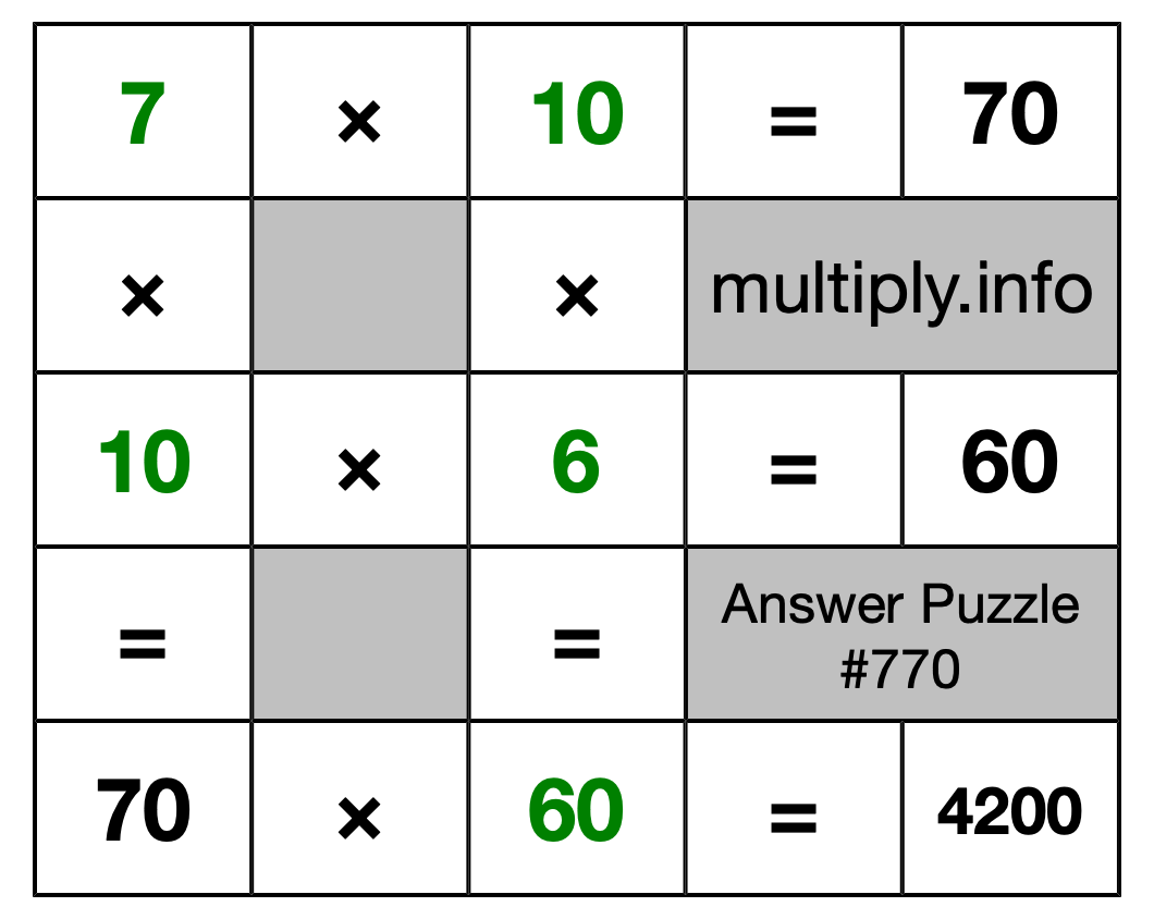 Solution to Multiplication Puzzle #770