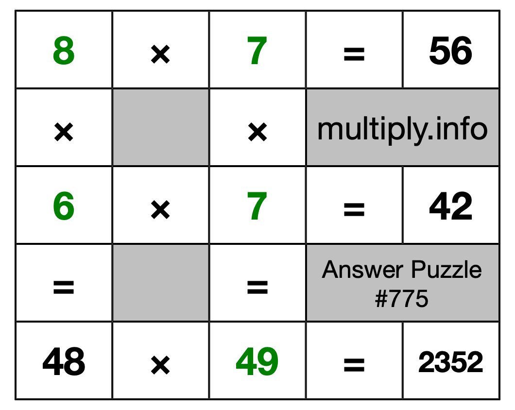 Solution to Multiplication Puzzle #775