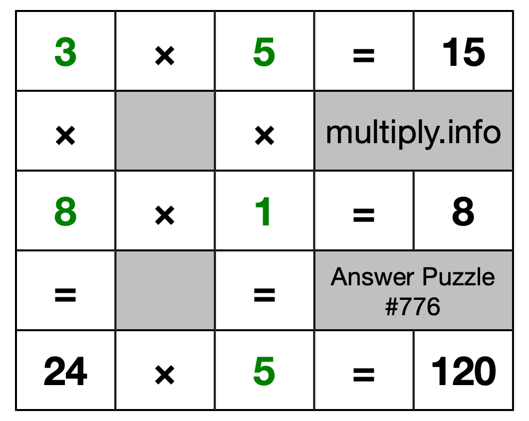 Solution to Multiplication Puzzle #776