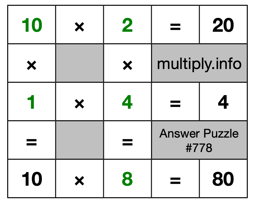 Solution to Multiplication Puzzle #778