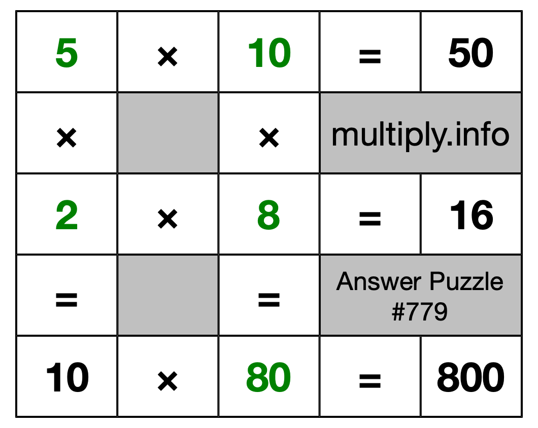 Solution to Multiplication Puzzle #779