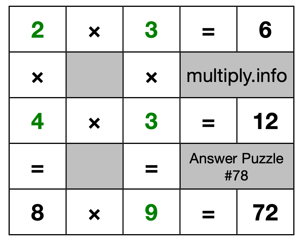 Solution to Multiplication Puzzle #78