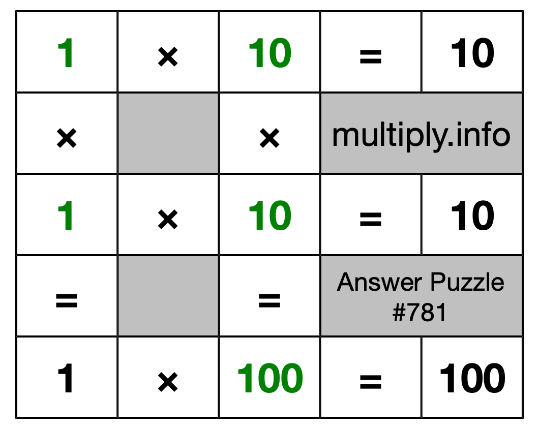 Solution to Multiplication Puzzle #781