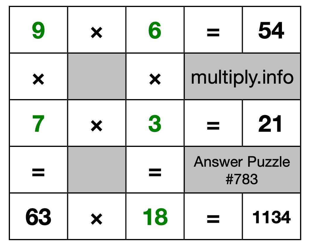 Solution to Multiplication Puzzle #783
