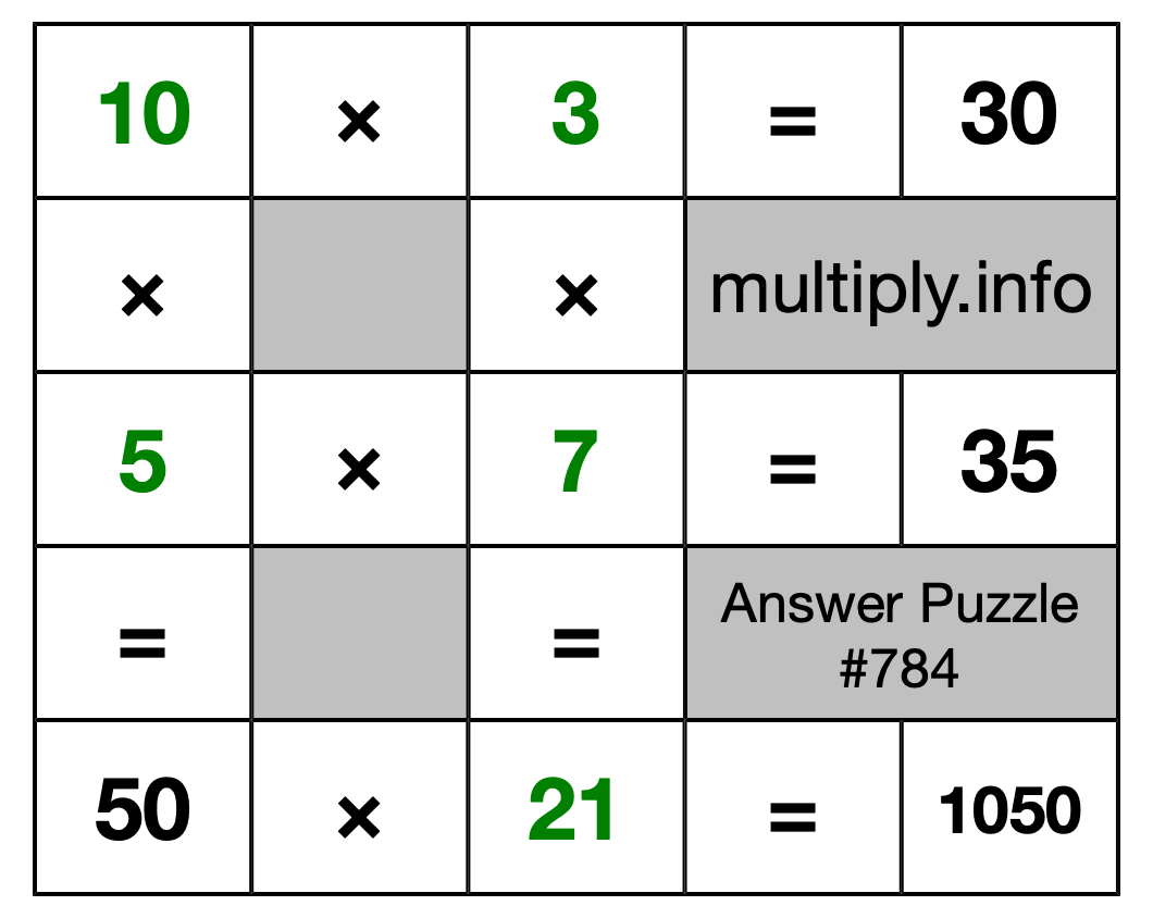 Solution to Multiplication Puzzle #784
