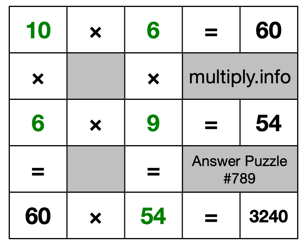 Solution to Multiplication Puzzle #789