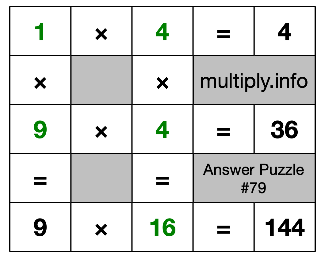 Solution to Multiplication Puzzle #79