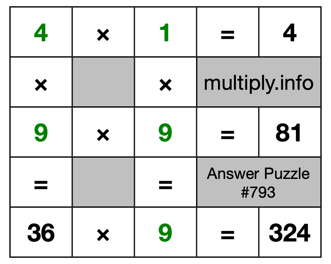 Solution to Multiplication Puzzle #793