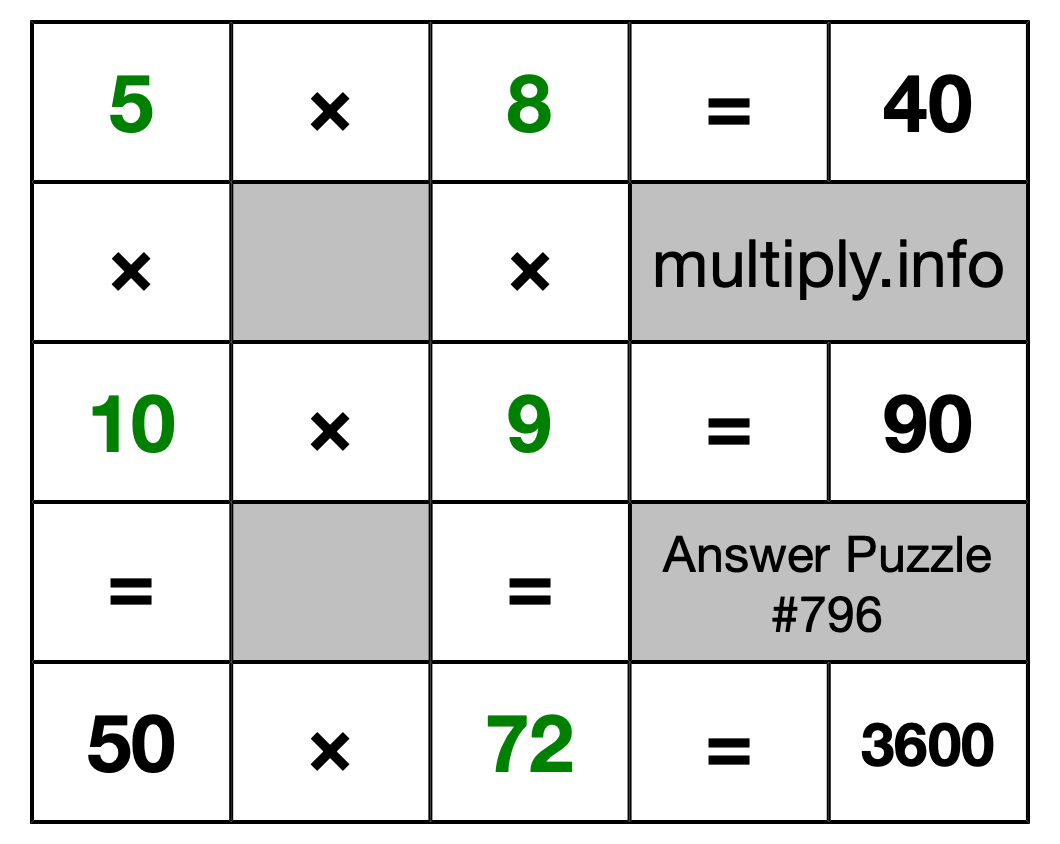 Solution to Multiplication Puzzle #796