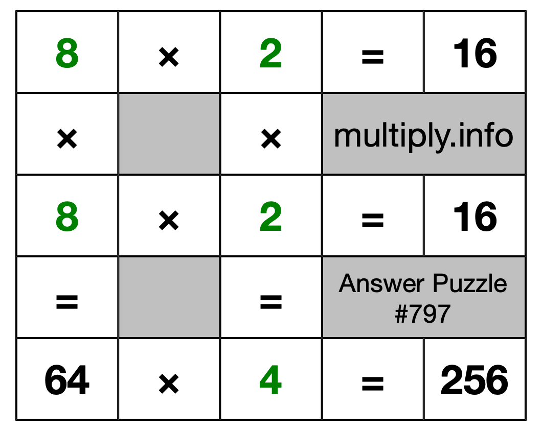 Solution to Multiplication Puzzle #797
