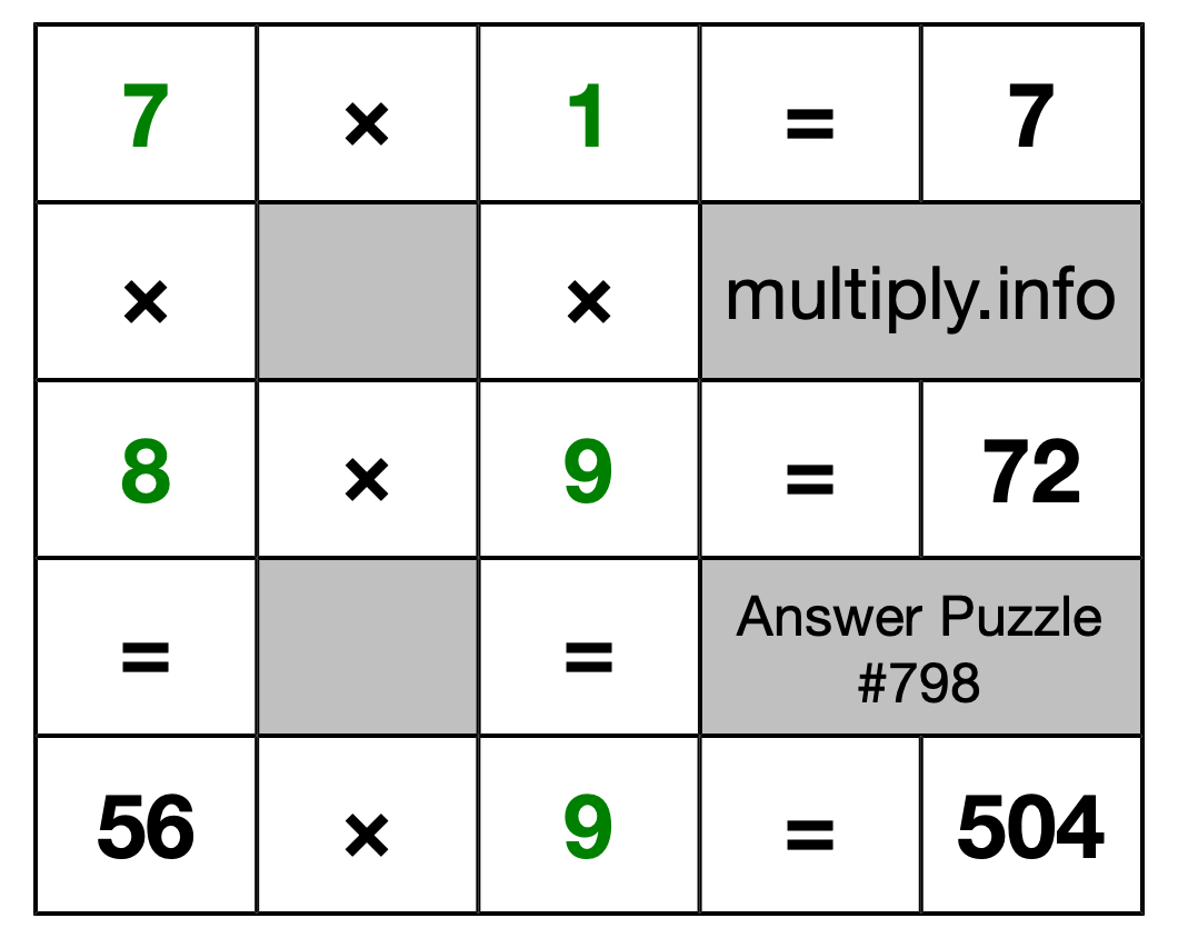 Solution to Multiplication Puzzle #798