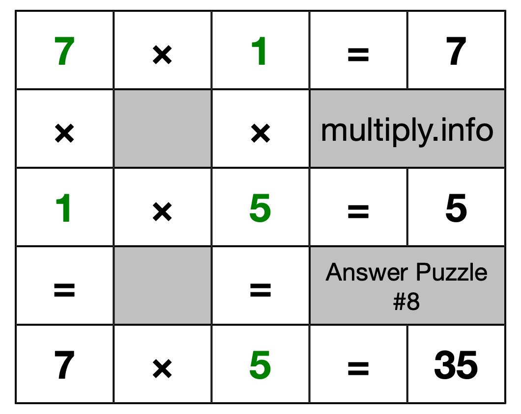 Solution to Multiplication Puzzle #8