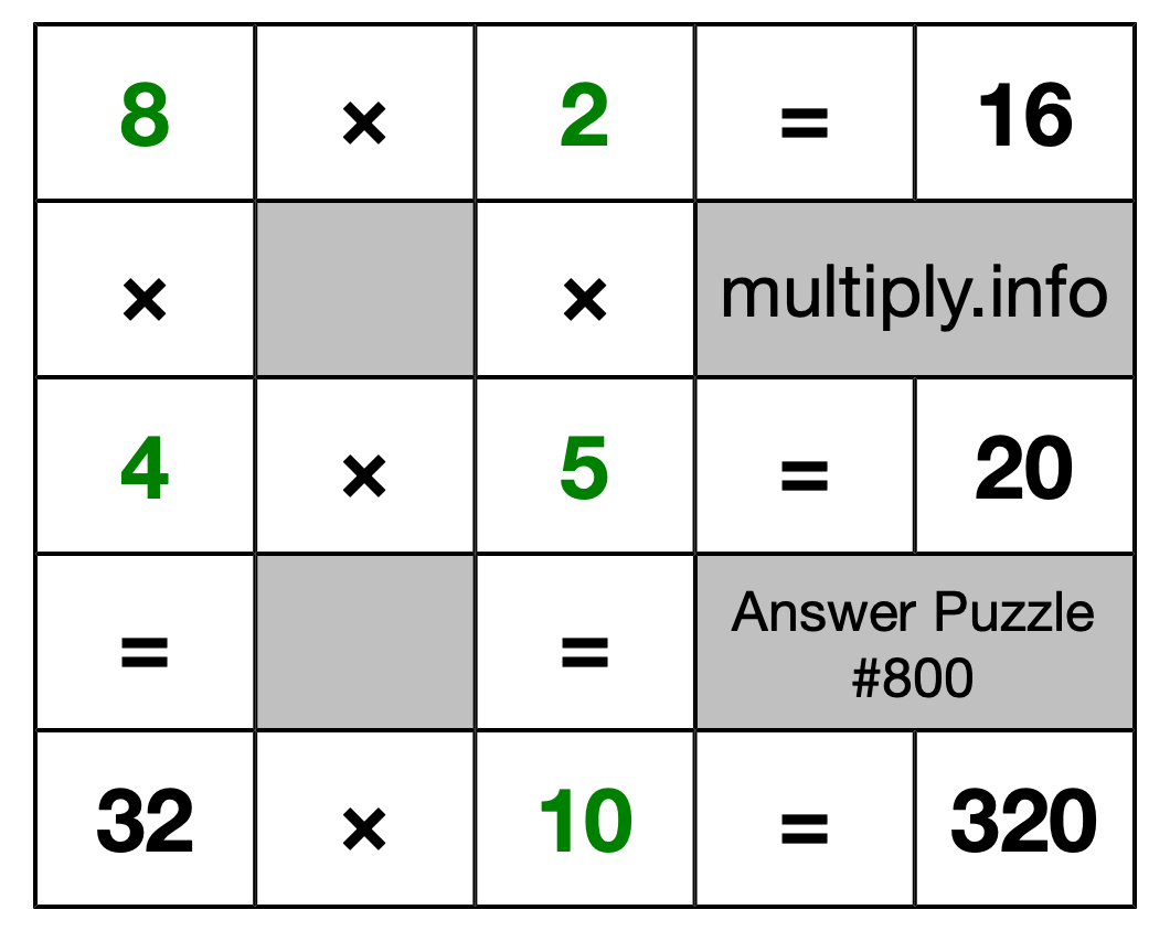 Solution to Multiplication Puzzle #800