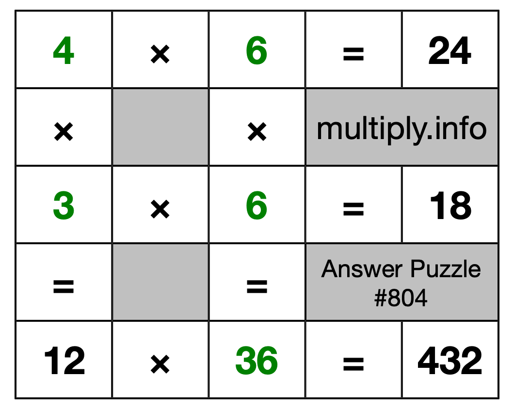 Solution to Multiplication Puzzle #804