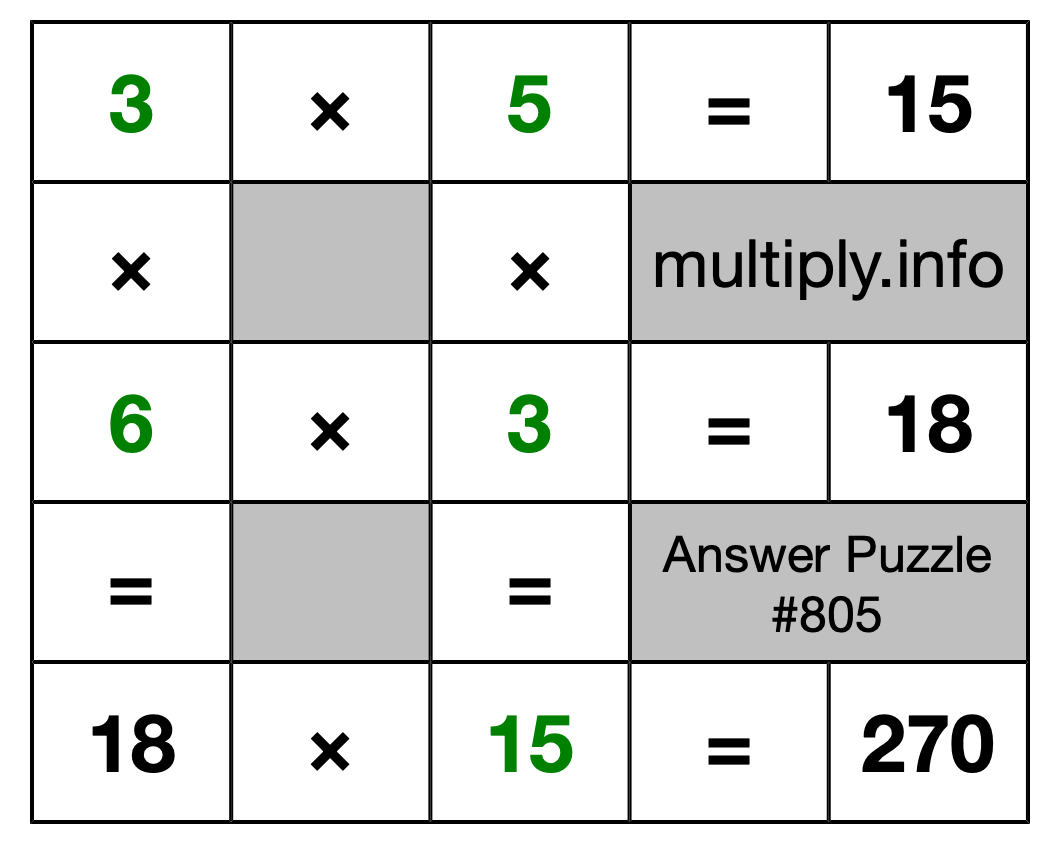 Solution to Multiplication Puzzle #805