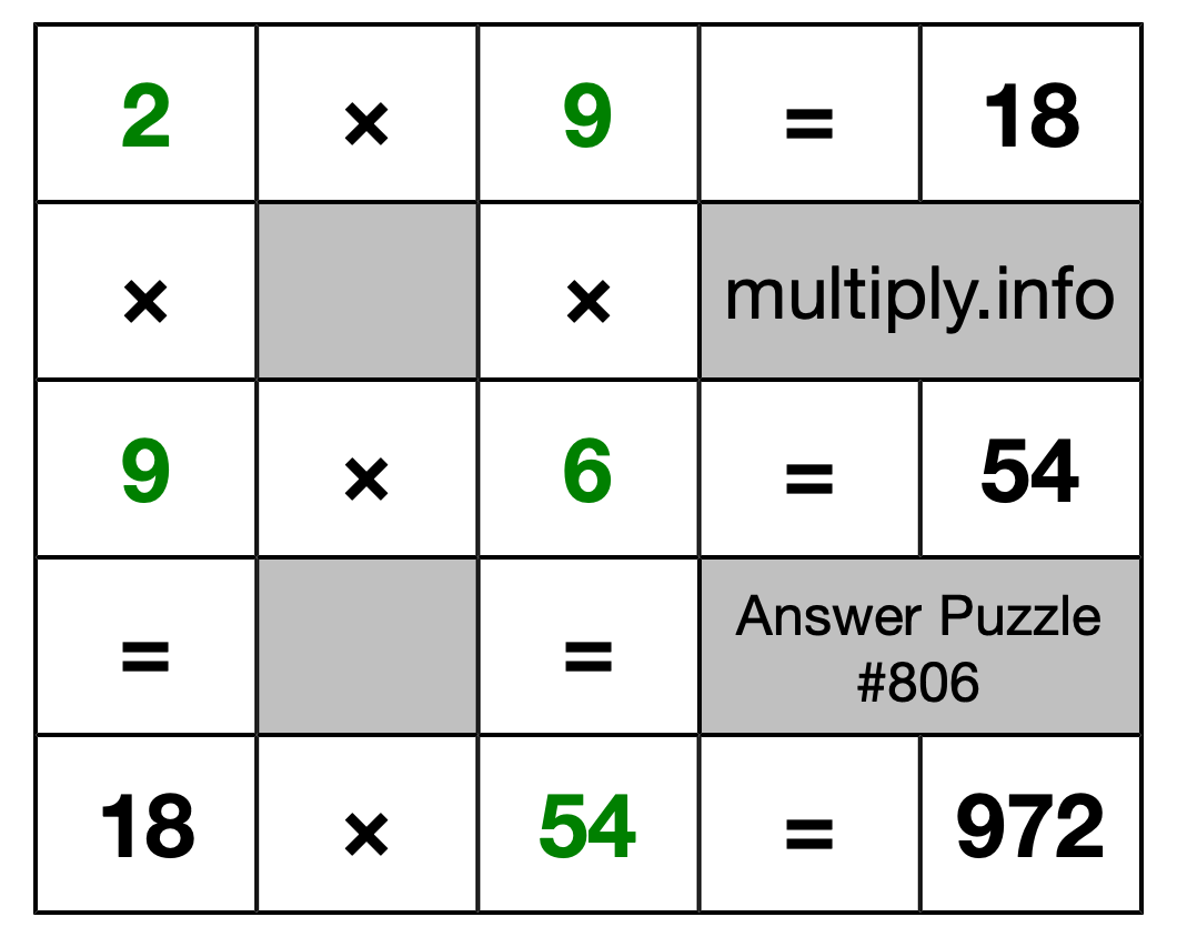 Solution to Multiplication Puzzle #806