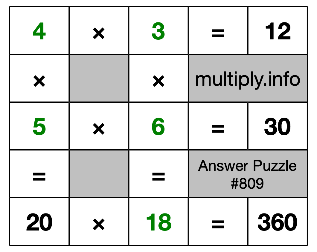 Solution to Multiplication Puzzle #809