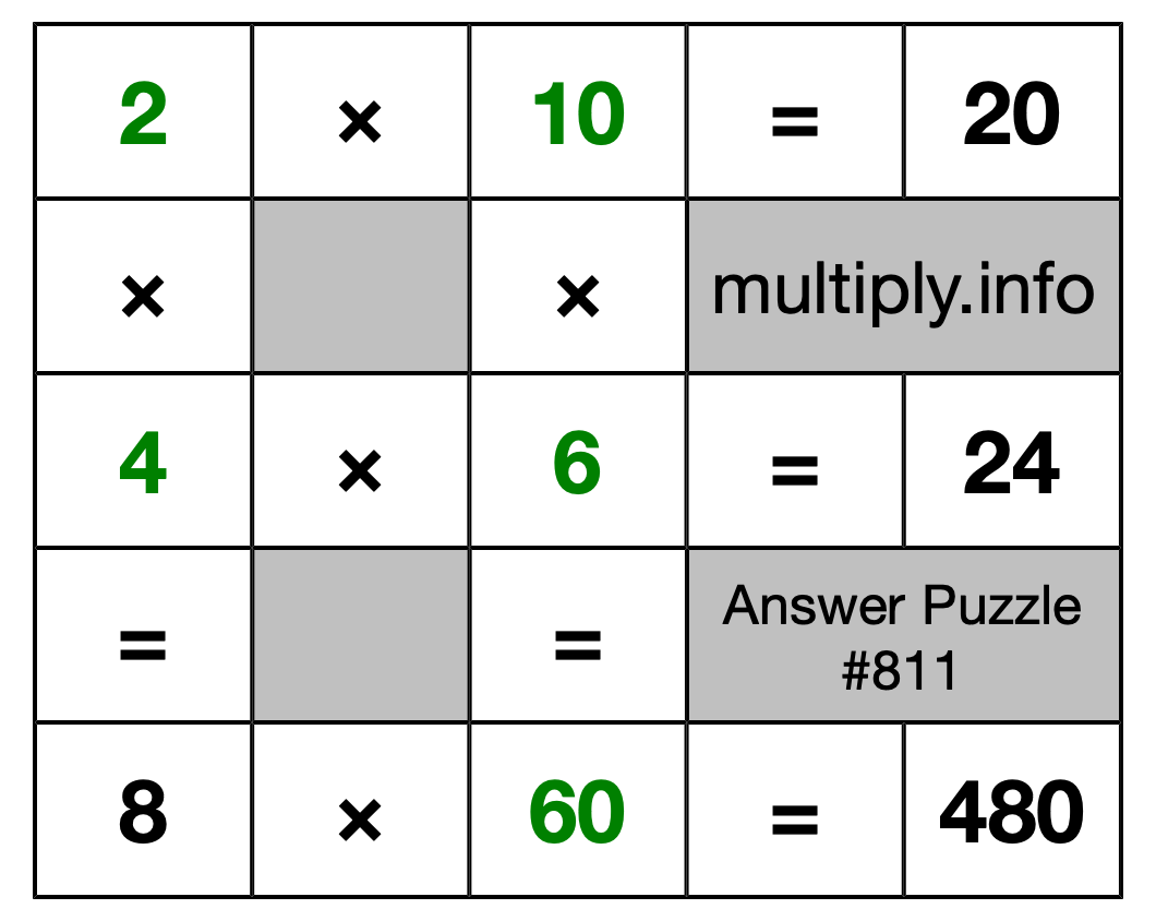 Solution to Multiplication Puzzle #811