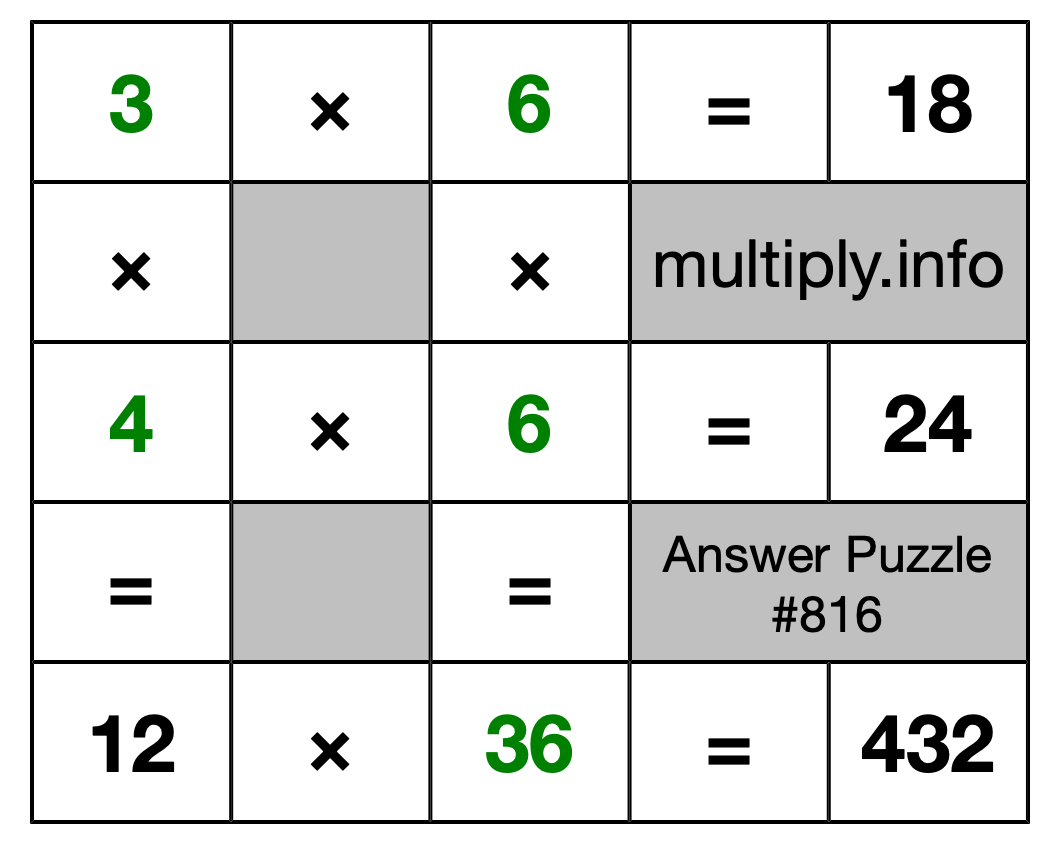 Solution to Multiplication Puzzle #816