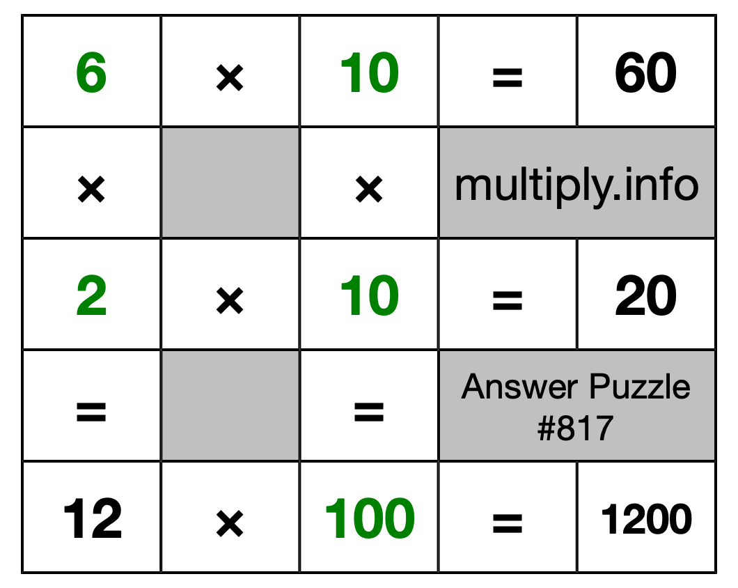 Solution to Multiplication Puzzle #817