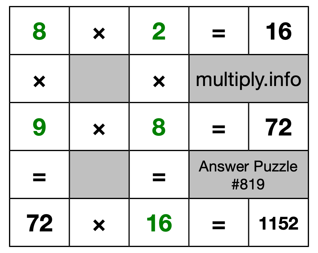 Solution to Multiplication Puzzle #819