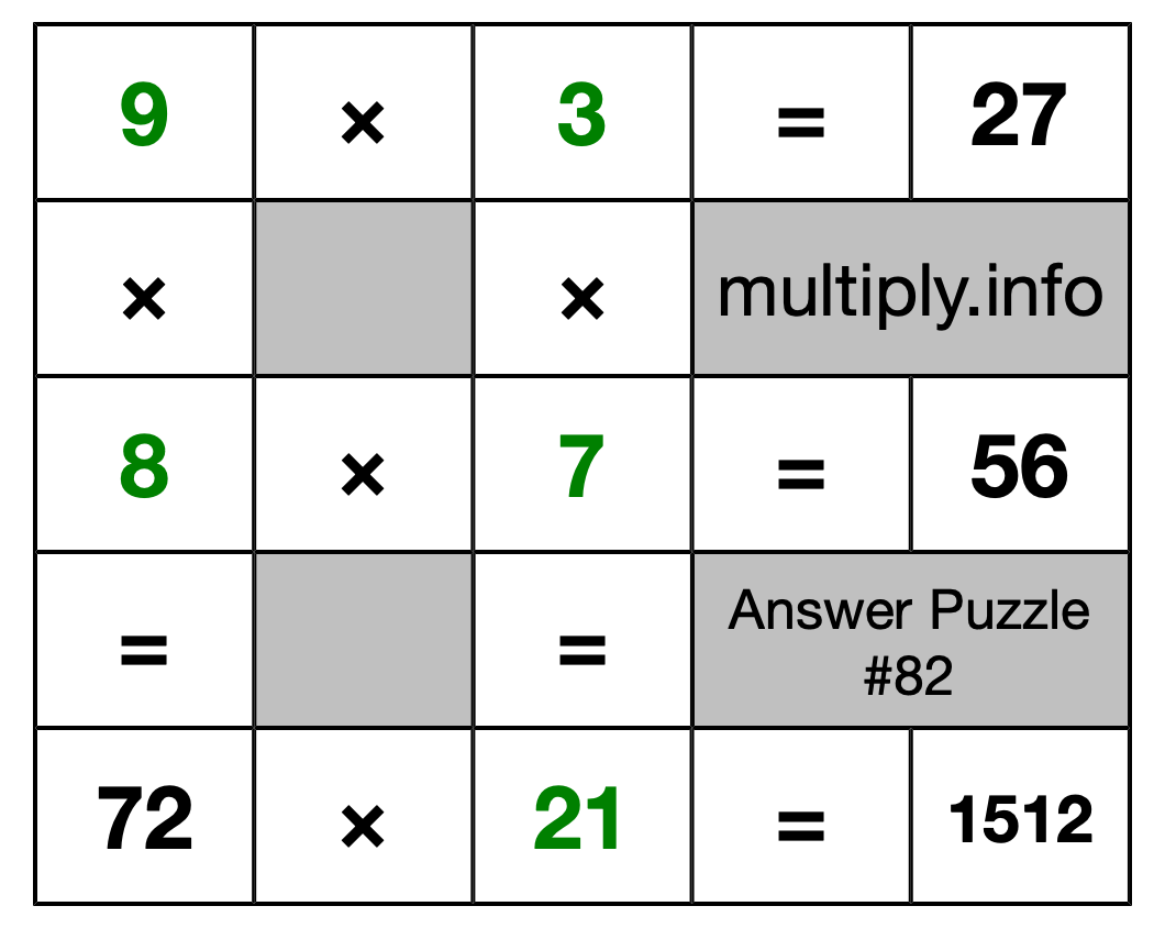 Solution to Multiplication Puzzle #82