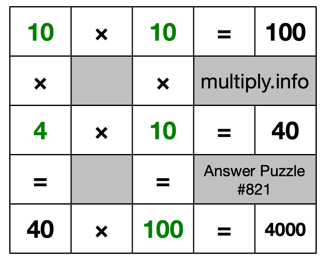Solution to Multiplication Puzzle #821